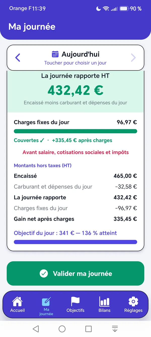 Résultat : la journée rapporte 432 euros, charges couvertes